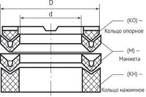  90х115-1 Манжета резинотканевая  ГОСТ 22704-77